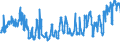 KN 0808 /Exporte /Einheit = Preise (Euro/Tonne) /Partnerland: Ukraine /Meldeland: Eur27_2020 /0808:Ã„pfel, Birnen und Quitten, Frisch
