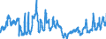 KN 0808 /Exporte /Einheit = Preise (Euro/Tonne) /Partnerland: Weissrussland /Meldeland: Eur27_2020 /0808:Ã„pfel, Birnen und Quitten, Frisch