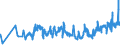 KN 0808 /Exporte /Einheit = Preise (Euro/Tonne) /Partnerland: Georgien /Meldeland: Eur27_2020 /0808:Ã„pfel, Birnen und Quitten, Frisch