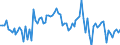 KN 0808 /Exporte /Einheit = Preise (Euro/Tonne) /Partnerland: Serb.-mont. /Meldeland: Eur15 /0808:Ã„pfel, Birnen und Quitten, Frisch