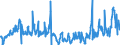 KN 0808 /Exporte /Einheit = Preise (Euro/Tonne) /Partnerland: Serbien /Meldeland: Eur27_2020 /0808:Ã„pfel, Birnen und Quitten, Frisch