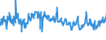 KN 0808 /Exporte /Einheit = Preise (Euro/Tonne) /Partnerland: Aegypten /Meldeland: Eur27_2020 /0808:Ã„pfel, Birnen und Quitten, Frisch