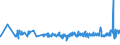 KN 0808 /Exporte /Einheit = Preise (Euro/Tonne) /Partnerland: Mali /Meldeland: Eur27_2020 /0808:Ã„pfel, Birnen und Quitten, Frisch