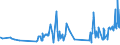 KN 0808 /Exporte /Einheit = Preise (Euro/Tonne) /Partnerland: Burkina Faso /Meldeland: Eur27_2020 /0808:Ã„pfel, Birnen und Quitten, Frisch