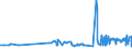 KN 0808 /Exporte /Einheit = Preise (Euro/Tonne) /Partnerland: Niger /Meldeland: Eur27_2020 /0808:Ã„pfel, Birnen und Quitten, Frisch