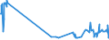 KN 0808 /Exporte /Einheit = Preise (Euro/Tonne) /Partnerland: Tschad /Meldeland: Eur27_2020 /0808:Ã„pfel, Birnen und Quitten, Frisch