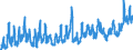 KN 0808 /Exporte /Einheit = Preise (Euro/Tonne) /Partnerland: Kap Verde /Meldeland: Eur27_2020 /0808:Ã„pfel, Birnen und Quitten, Frisch
