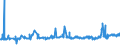 KN 0808 /Exporte /Einheit = Preise (Euro/Tonne) /Partnerland: Guinea /Meldeland: Eur27_2020 /0808:Ã„pfel, Birnen und Quitten, Frisch