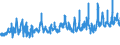 KN 0808 /Exporte /Einheit = Preise (Euro/Tonne) /Partnerland: Elfenbeink. /Meldeland: Eur27_2020 /0808:Ã„pfel, Birnen und Quitten, Frisch