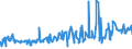 KN 0808 /Exporte /Einheit = Preise (Euro/Tonne) /Partnerland: Togo /Meldeland: Eur27_2020 /0808:Ã„pfel, Birnen und Quitten, Frisch