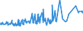 KN 0808 /Exporte /Einheit = Preise (Euro/Tonne) /Partnerland: Benin /Meldeland: Eur27_2020 /0808:Ã„pfel, Birnen und Quitten, Frisch