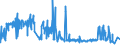 KN 0808 /Exporte /Einheit = Preise (Euro/Tonne) /Partnerland: Nigeria /Meldeland: Eur27_2020 /0808:Ã„pfel, Birnen und Quitten, Frisch