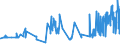 KN 0808 /Exporte /Einheit = Preise (Euro/Tonne) /Partnerland: Dem. Rep. Kongo /Meldeland: Eur27_2020 /0808:Ã„pfel, Birnen und Quitten, Frisch