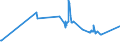 KN 0808 /Exporte /Einheit = Preise (Euro/Tonne) /Partnerland: Ruanda /Meldeland: Eur27_2020 /0808:Ã„pfel, Birnen und Quitten, Frisch