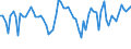 KN 08092900 /Exporte /Einheit = Preise (Euro/Tonne) /Partnerland: Ver.koenigreich(Nordirland) /Meldeland: Eur27_2020 /08092900:Kirschen, Frisch (Ausg. Sauerkirschen)