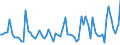 KN 08092900 /Exporte /Einheit = Preise (Euro/Tonne) /Partnerland: Ver.koenigreich(Ohne Nordirland) /Meldeland: Eur27_2020 /08092900:Kirschen, Frisch (Ausg. Sauerkirschen)