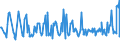 KN 08092900 /Exporte /Einheit = Preise (Euro/Tonne) /Partnerland: Finnland /Meldeland: Eur27_2020 /08092900:Kirschen, Frisch (Ausg. Sauerkirschen)