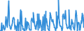 KN 08092900 /Exporte /Einheit = Preise (Euro/Tonne) /Partnerland: Schweiz /Meldeland: Eur27_2020 /08092900:Kirschen, Frisch (Ausg. Sauerkirschen)