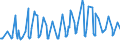 KN 08092900 /Exporte /Einheit = Preise (Euro/Tonne) /Partnerland: Andorra /Meldeland: Eur27_2020 /08092900:Kirschen, Frisch (Ausg. Sauerkirschen)
