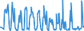 KN 08092900 /Exporte /Einheit = Preise (Euro/Tonne) /Partnerland: Rumaenien /Meldeland: Eur27_2020 /08092900:Kirschen, Frisch (Ausg. Sauerkirschen)