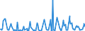 KN 08092900 /Exporte /Einheit = Preise (Euro/Tonne) /Partnerland: Weissrussland /Meldeland: Eur27_2020 /08092900:Kirschen, Frisch (Ausg. Sauerkirschen)