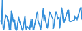 KN 08092900 /Exporte /Einheit = Preise (Euro/Tonne) /Partnerland: Russland /Meldeland: Eur27_2020 /08092900:Kirschen, Frisch (Ausg. Sauerkirschen)