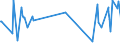 KN 08092900 /Exporte /Einheit = Preise (Euro/Tonne) /Partnerland: Armenien /Meldeland: Eur27_2020 /08092900:Kirschen, Frisch (Ausg. Sauerkirschen)