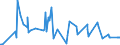 KN 08092900 /Exporte /Einheit = Preise (Euro/Tonne) /Partnerland: Aserbaidschan /Meldeland: Eur27_2020 /08092900:Kirschen, Frisch (Ausg. Sauerkirschen)
