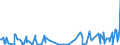 KN 08092900 /Exporte /Einheit = Preise (Euro/Tonne) /Partnerland: Kasachstan /Meldeland: Eur27_2020 /08092900:Kirschen, Frisch (Ausg. Sauerkirschen)