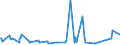 KN 08092900 /Exporte /Einheit = Preise (Euro/Tonne) /Partnerland: Ehem.jug.rep.mazed /Meldeland: Eur27_2020 /08092900:Kirschen, Frisch (Ausg. Sauerkirschen)