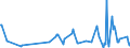 KN 08092900 /Exporte /Einheit = Preise (Euro/Tonne) /Partnerland: Mauretanien /Meldeland: Eur27_2020 /08092900:Kirschen, Frisch (Ausg. Sauerkirschen)