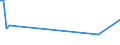 KN 08092900 /Exporte /Einheit = Preise (Euro/Tonne) /Partnerland: Guinea /Meldeland: Eur27_2020 /08092900:Kirschen, Frisch (Ausg. Sauerkirschen)