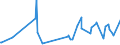 KN 08092900 /Exporte /Einheit = Preise (Euro/Tonne) /Partnerland: Ghana /Meldeland: Eur27_2020 /08092900:Kirschen, Frisch (Ausg. Sauerkirschen)