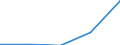 KN 08093000 /Exporte /Einheit = Preise (Euro/Tonne) /Partnerland: Belgien/Luxemburg /Meldeland: Eur27 /08093000:Pfirsiche, Einschl. Brugnolen und Nektarinen, Frisch