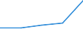 KN 08093000 /Exporte /Einheit = Preise (Euro/Tonne) /Partnerland: Deutschland /Meldeland: Eur27 /08093000:Pfirsiche, Einschl. Brugnolen und Nektarinen, Frisch