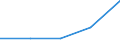 KN 08093000 /Exporte /Einheit = Preise (Euro/Tonne) /Partnerland: Ver.koenigreich /Meldeland: Eur27 /08093000:Pfirsiche, Einschl. Brugnolen und Nektarinen, Frisch