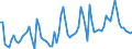 CN 08094005 /Exports /Unit = Prices (Euro/ton) /Partner: United Kingdom(Excluding Northern Ireland) /Reporter: Eur27_2020 /08094005:Fresh Plums