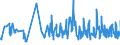 CN 08094005 /Exports /Unit = Prices (Euro/ton) /Partner: Mauritania /Reporter: Eur27_2020 /08094005:Fresh Plums