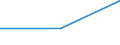 KN 08094010 /Exporte /Einheit = Preise (Euro/Tonne) /Partnerland: Deutschland /Meldeland: Eur27 /08094010:Pflaumen, Frisch, vom 1. Januar bis 10. Juni