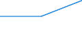 KN 08094010 /Exporte /Einheit = Preise (Euro/Tonne) /Partnerland: Daenemark /Meldeland: Eur27 /08094010:Pflaumen, Frisch, vom 1. Januar bis 10. Juni