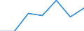 KN 08094019 /Exporte /Einheit = Preise (Euro/Tonne) /Partnerland: Deutschland /Meldeland: Eur27 /08094019:Pflaumen, Frisch, vom 1. Oktober bis 30. Juni