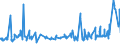 CN 08094090 /Exports /Unit = Prices (Euro/ton) /Partner: Belgium /Reporter: Eur27_2020 /08094090:Fresh Sloes