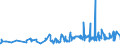 CN 08094090 /Exports /Unit = Prices (Euro/ton) /Partner: Luxembourg /Reporter: Eur27_2020 /08094090:Fresh Sloes