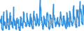 KN 0809 /Exporte /Einheit = Preise (Euro/Tonne) /Partnerland: Irland /Meldeland: Eur27_2020 /0809:Aprikosen [marillen], Kirschen, Pfirsiche, Einschl. Brugnolen und Nektarinen, Pflaumen und Schlehen, Frisch