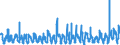 KN 0809 /Exporte /Einheit = Preise (Euro/Tonne) /Partnerland: Griechenland /Meldeland: Eur27_2020 /0809:Aprikosen [marillen], Kirschen, Pfirsiche, Einschl. Brugnolen und Nektarinen, Pflaumen und Schlehen, Frisch