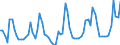 KN 0809 /Exporte /Einheit = Preise (Euro/Tonne) /Partnerland: Ver.koenigreich(Ohne Nordirland) /Meldeland: Eur27_2020 /0809:Aprikosen [marillen], Kirschen, Pfirsiche, Einschl. Brugnolen und Nektarinen, Pflaumen und Schlehen, Frisch