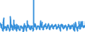 KN 0809 /Exporte /Einheit = Preise (Euro/Tonne) /Partnerland: Luxemburg /Meldeland: Eur27_2020 /0809:Aprikosen [marillen], Kirschen, Pfirsiche, Einschl. Brugnolen und Nektarinen, Pflaumen und Schlehen, Frisch