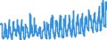 KN 0809 /Exporte /Einheit = Preise (Euro/Tonne) /Partnerland: Oesterreich /Meldeland: Eur27_2020 /0809:Aprikosen [marillen], Kirschen, Pfirsiche, Einschl. Brugnolen und Nektarinen, Pflaumen und Schlehen, Frisch