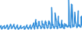 KN 0809 /Exporte /Einheit = Preise (Euro/Tonne) /Partnerland: Andorra /Meldeland: Eur27_2020 /0809:Aprikosen [marillen], Kirschen, Pfirsiche, Einschl. Brugnolen und Nektarinen, Pflaumen und Schlehen, Frisch