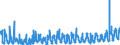 KN 0809 /Exporte /Einheit = Preise (Euro/Tonne) /Partnerland: Estland /Meldeland: Eur27_2020 /0809:Aprikosen [marillen], Kirschen, Pfirsiche, Einschl. Brugnolen und Nektarinen, Pflaumen und Schlehen, Frisch